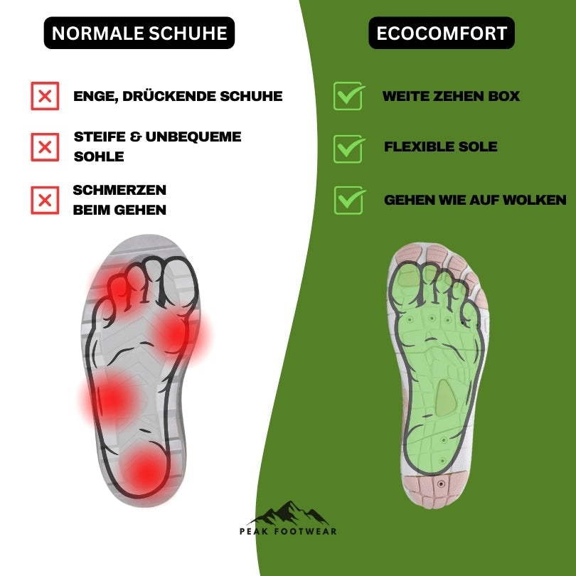 Gesunde & Rutschfeste Universal Barfußschuhe Drune